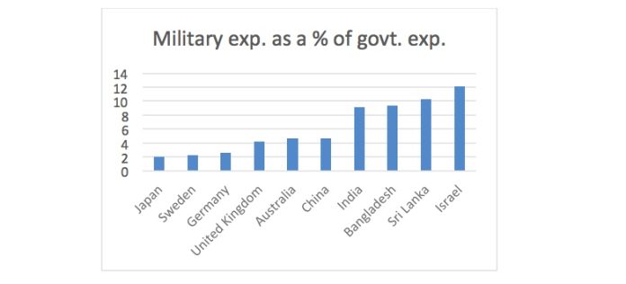 Military-Sri-Lanka-1